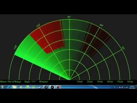 Tìm Hiểu Cảm Biến Radar Là Gì? Ứng Dụng Của Cảm Biến Radar